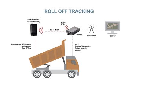 gps track rfid|rfid location tracking.